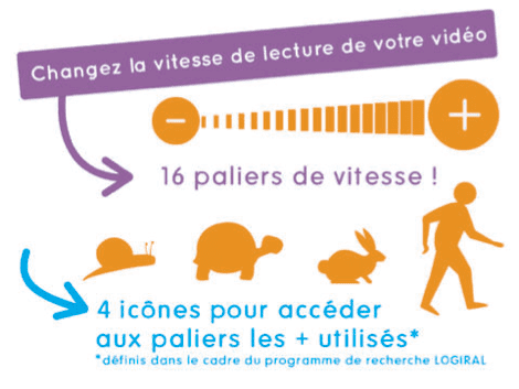 Changer la vitesse de lecture de la vidéo