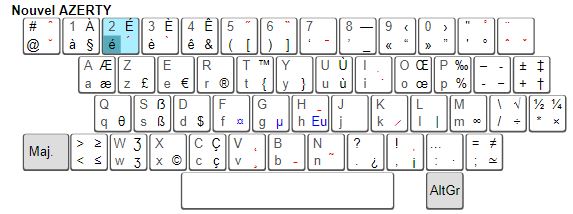 La nouvelle norme de clavier français