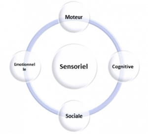 une salle interactive à but éducative