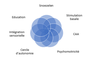 une salle interactive à but éducative2