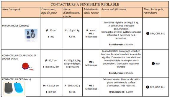 Dossier contacteurs de la PFNT - édition novembre 2019