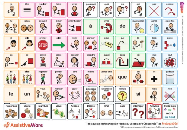 Tableaux de communication rapide Proloquo2Go Crescendo