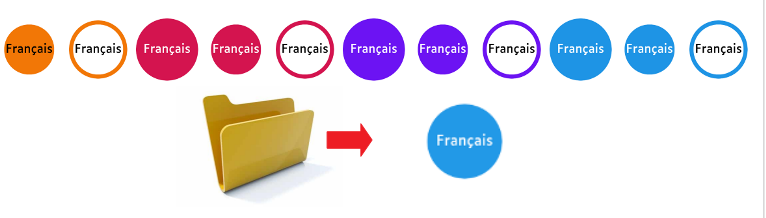 icônes-couleurs-remplacent-dossiers-classiques