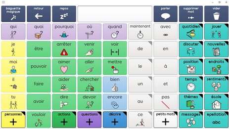 tableau-communication-supercore