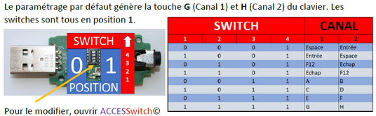 AccessSwitch - mini interface usb - contacteurs