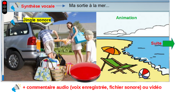 «Boutons Magiques» : un nouveau logiciel personnalisable pour découvrir la relation cause à effet (Jeunes enfants, Polyhandicap)