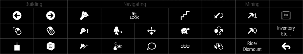Aperçu des actions réalisables 1-2