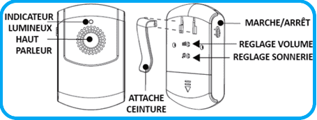 Face avant et arrière du récepteur (réglage du volume et choix de la sonnerie)