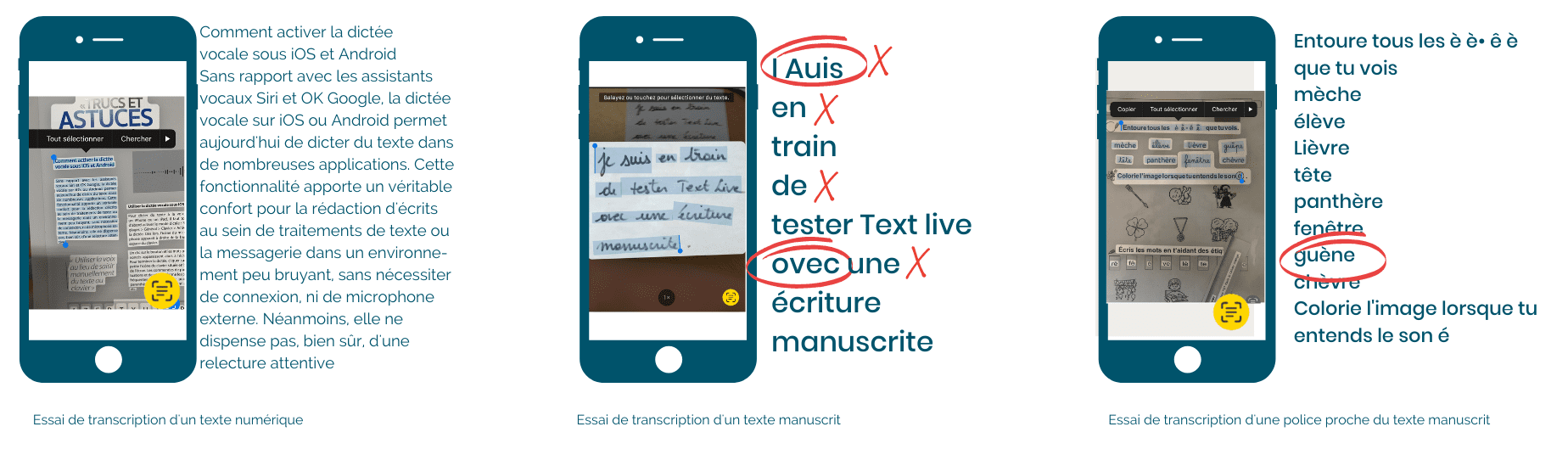 Illustration des essais comparatifs.