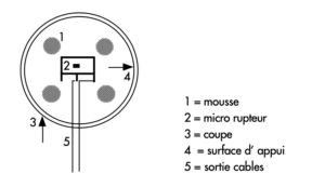 Mecanisme du contacteur