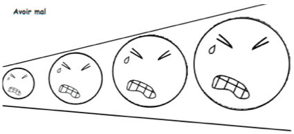 Tableau des émotions, Marielle Lachenal