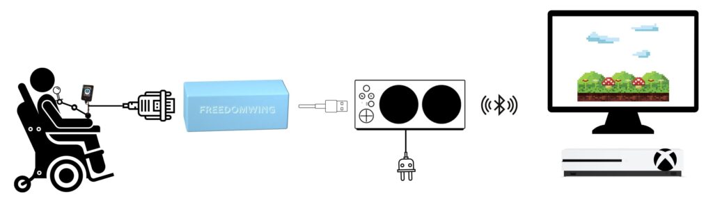 Usage du FreedomWing