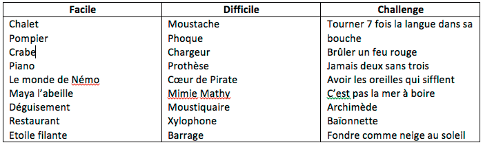 exemple de mot à faire deviner