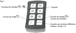 explication bouton télécommande gewa control medi multi
