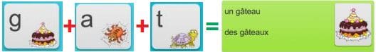 [g] + [ɑ]+ [t] + [o] = gâteau.