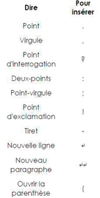 Commandes vocales de ponctuation