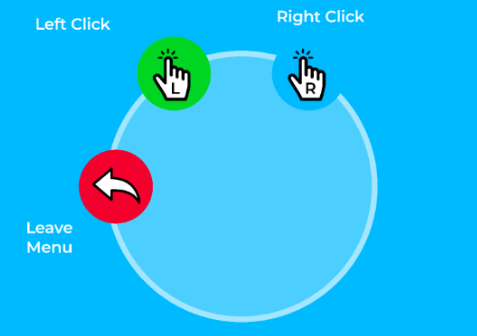 Mode simplifié d'Open Sesame : clic gauche, clic droit, quitter le menu