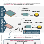 Illustration du Poster