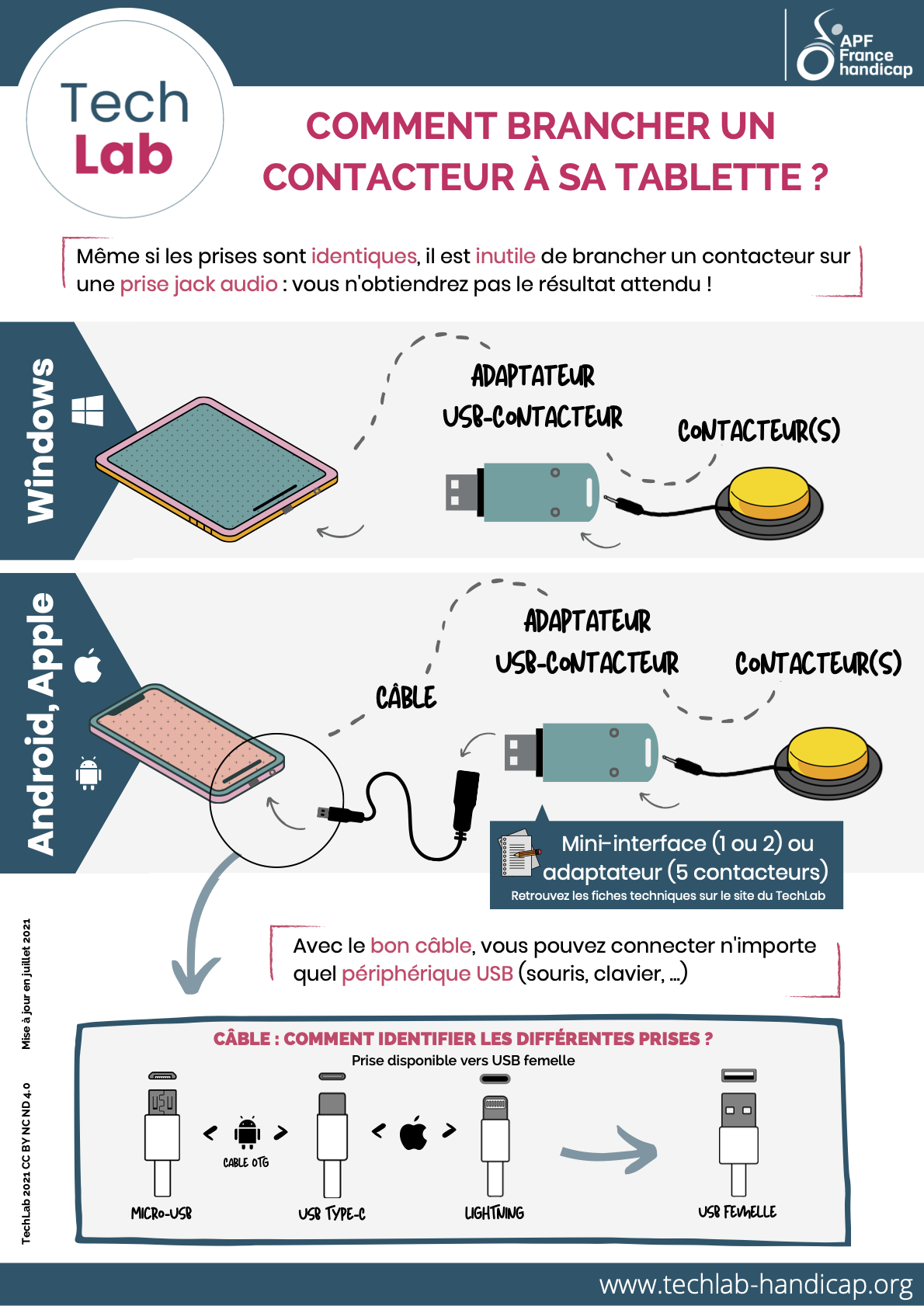 Illustration du Poster