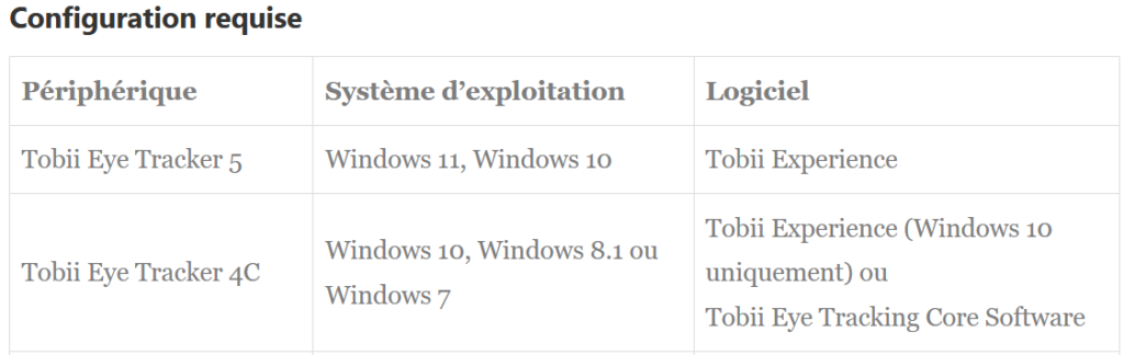 Commandes oculaires fonctionnant avec Mill Mouse