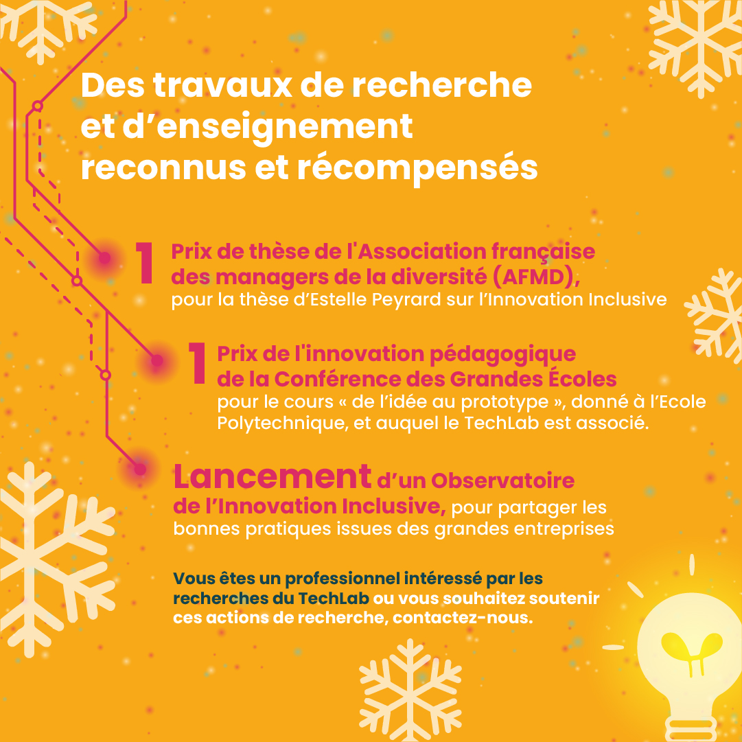 Des travaux de recherche et d’enseignement reconnus et récompensés 1 Prix de thèse de l'Association française des managers de la diversité (AFMD), pour la thèse d’Estelle Peyrard sur l’Innovation Inclusive 1 Prix de l'innovation pédagogique de la Conférence des Grandes Écoles pour le cours « de l’idée au prototype », donné à l’Ecole Polytechnique, et auquel le TechLab est associé. Lancement d’un Observatoire de l’Innovation Inclusive Vous êtes un professionnel intéressé par les recherches du TechLab ou vous souhaitez soutenir ces actions de recherche, contactez-nous.