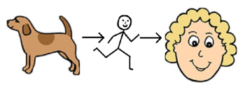 Pictogrammes Do2Learn